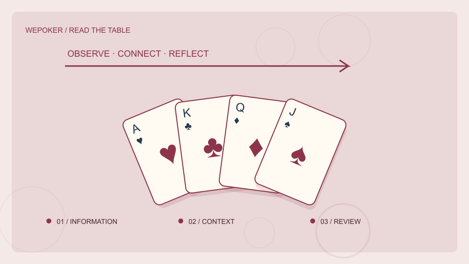 WePoker扑克与设备主题概念插画,非实际产品界面